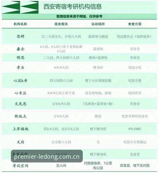 乐动体育英超合作伙伴平台实用避坑指南：从入口选择到实时数据的完整方案